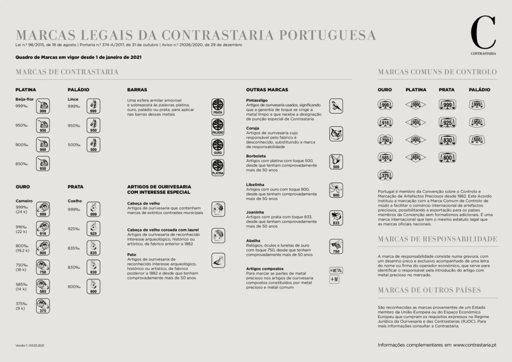 Marcas Oficiais da Contrastaria